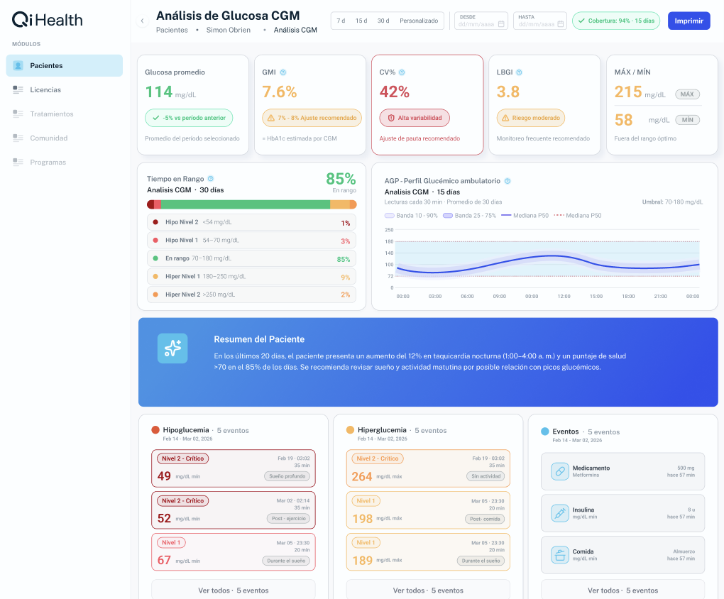 QiHealth dashboard